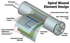 Domestic RO Membrane Reverse Osmosis Membrane 1812 2012 Size 75g 100g 200g 400g 600g Domestic RO Membrane For Household RO System